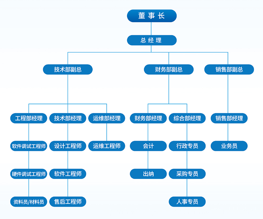 浙江禹清自动化科技有限公司网站资料-3.jpg