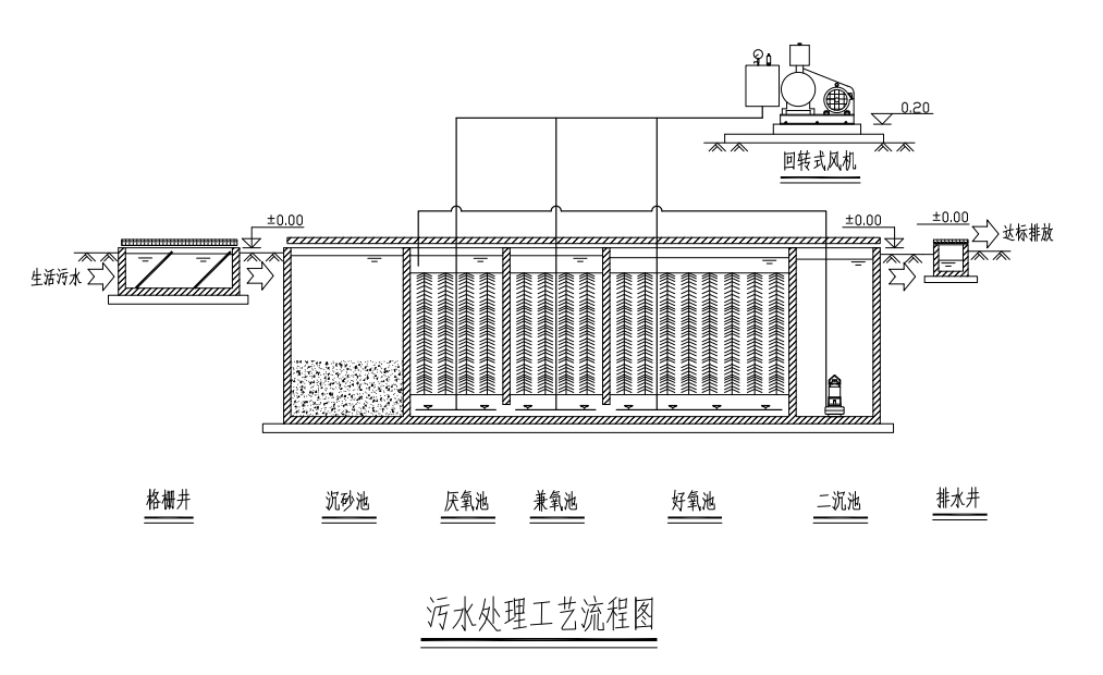 建德市农村污水终端池设备及安装调试（放宣传册内）.png
